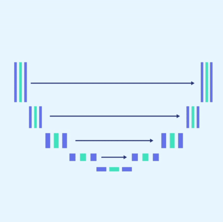 Image Segmentation through U-Net Architecture Implementation
