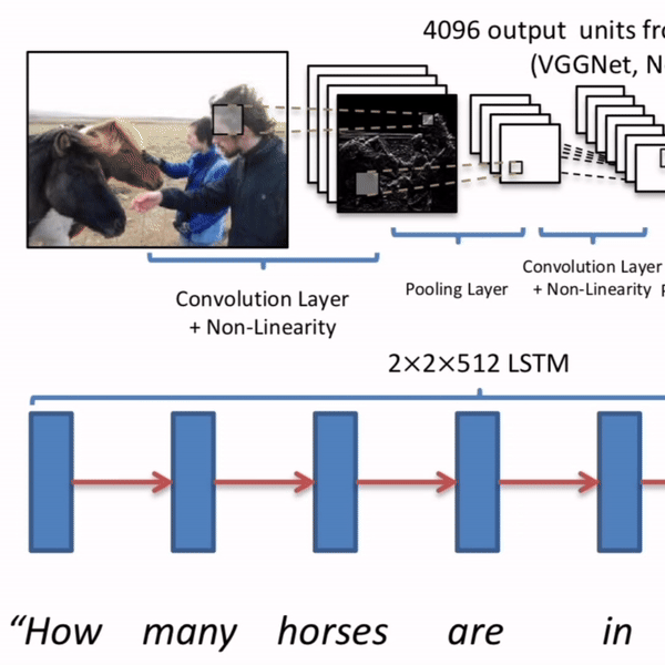 VQA V1 PyTorch Implementation